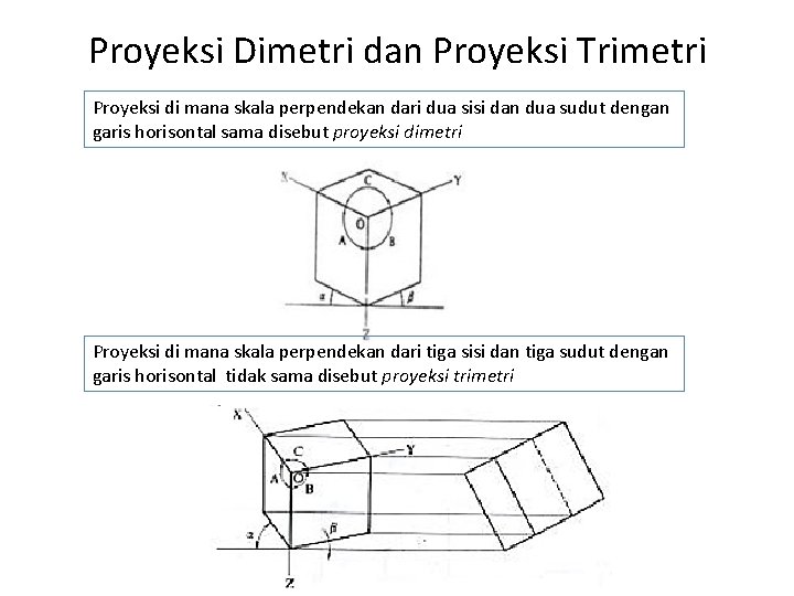 Proyeksi Dimetri dan Proyeksi Trimetri Proyeksi di mana skala perpendekan dari dua sisi dan