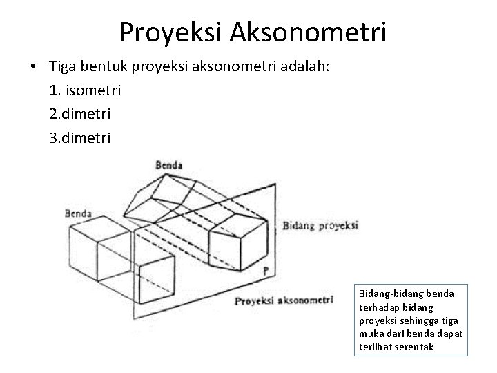 Proyeksi Aksonometri • Tiga bentuk proyeksi aksonometri adalah: 1. isometri 2. dimetri 3. dimetri