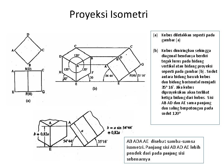 Proyeksi Isometri (a) Kubus diletakkan seperti pada gambar (a) (b) Kubus dimiringkan sehingga diagonal