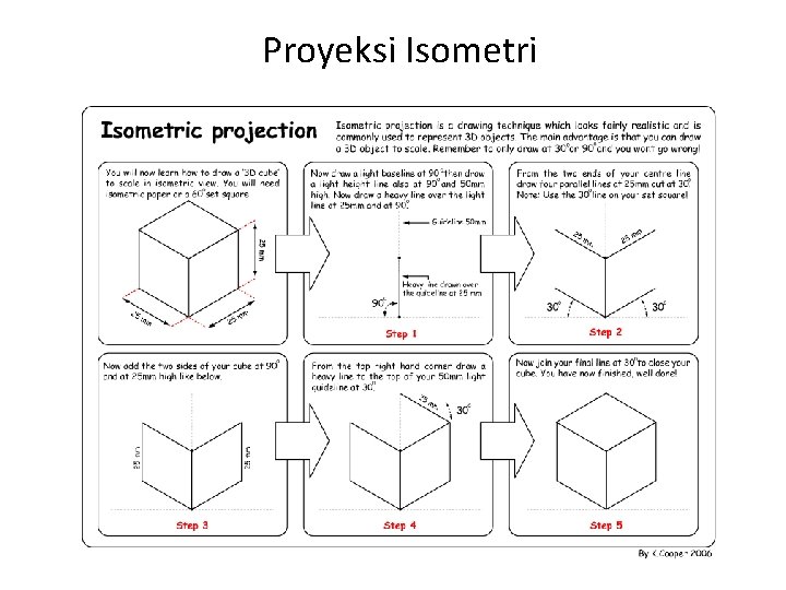 Proyeksi Isometri 