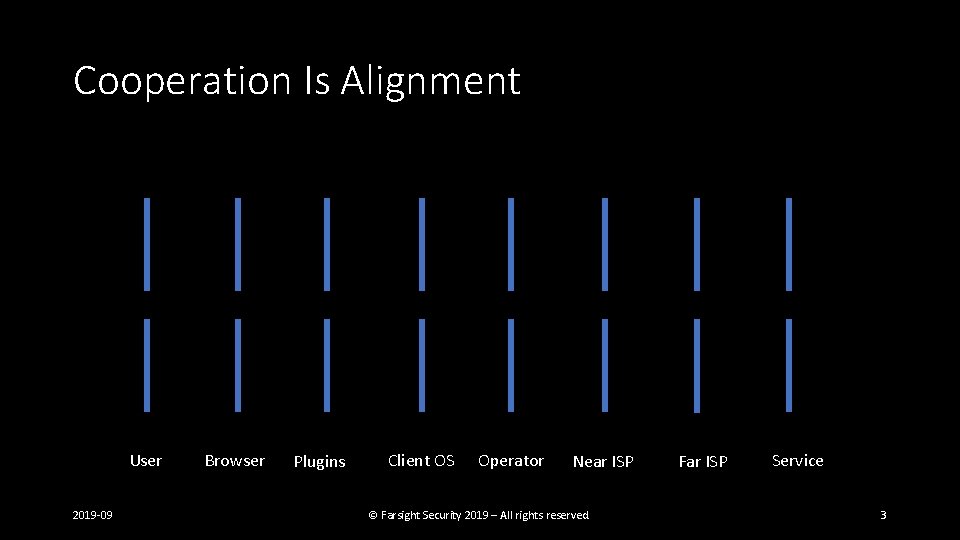 Cooperation Is Alignment User 2019 -09 Browser Plugins Client OS Operator Near ISP ©