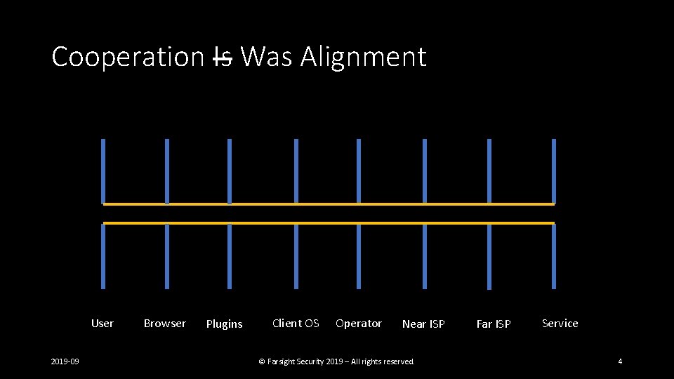 Cooperation Is Was Alignment User 2019 -09 Browser Plugins Client OS Operator Near ISP