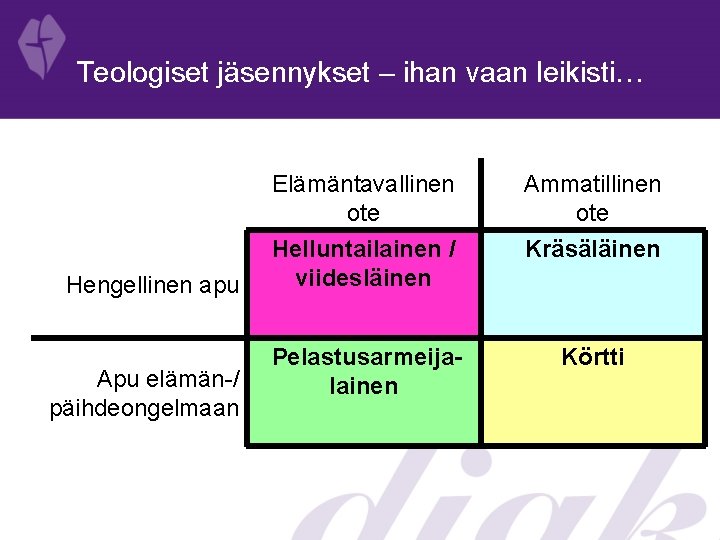 Teologiset jäsennykset – ihan vaan leikisti… Hengellinen apu Apu elämän-/ päihdeongelmaan Elämäntavallinen ote Helluntailainen