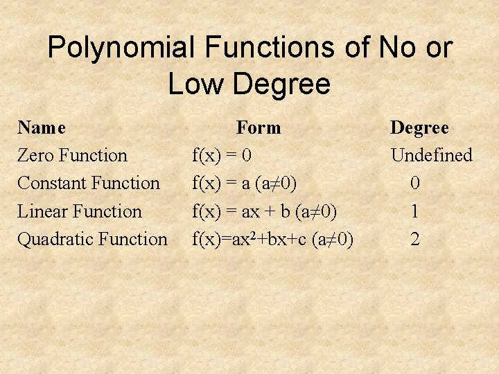 Polynomial Functions of No or Low Degree Name Zero Function Constant Function Linear Function