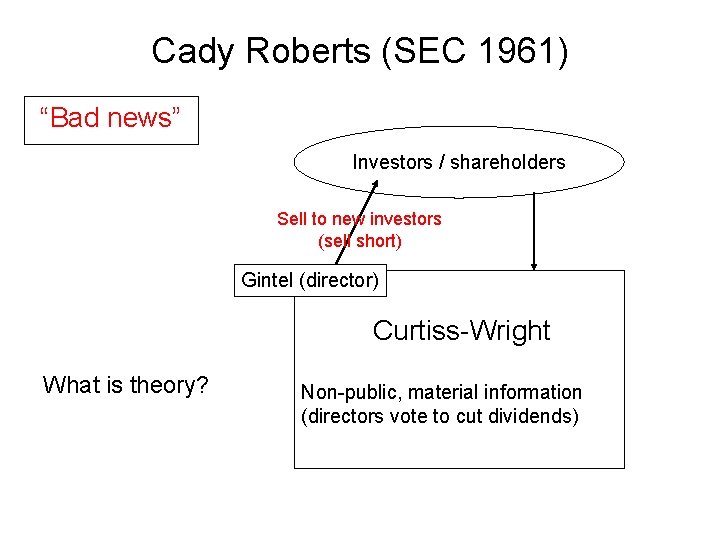 Cady Roberts (SEC 1961) “Bad news” Investors / shareholders Sell to new investors (sell