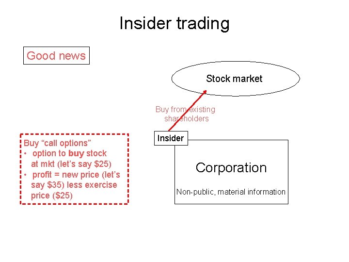 Ever heard of Finviz*Elite?