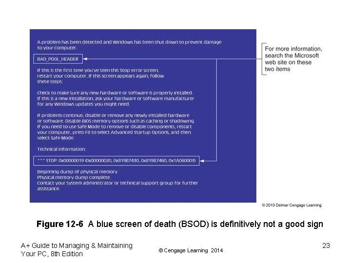 Figure 12 -6 A blue screen of death (BSOD) is definitively not a good