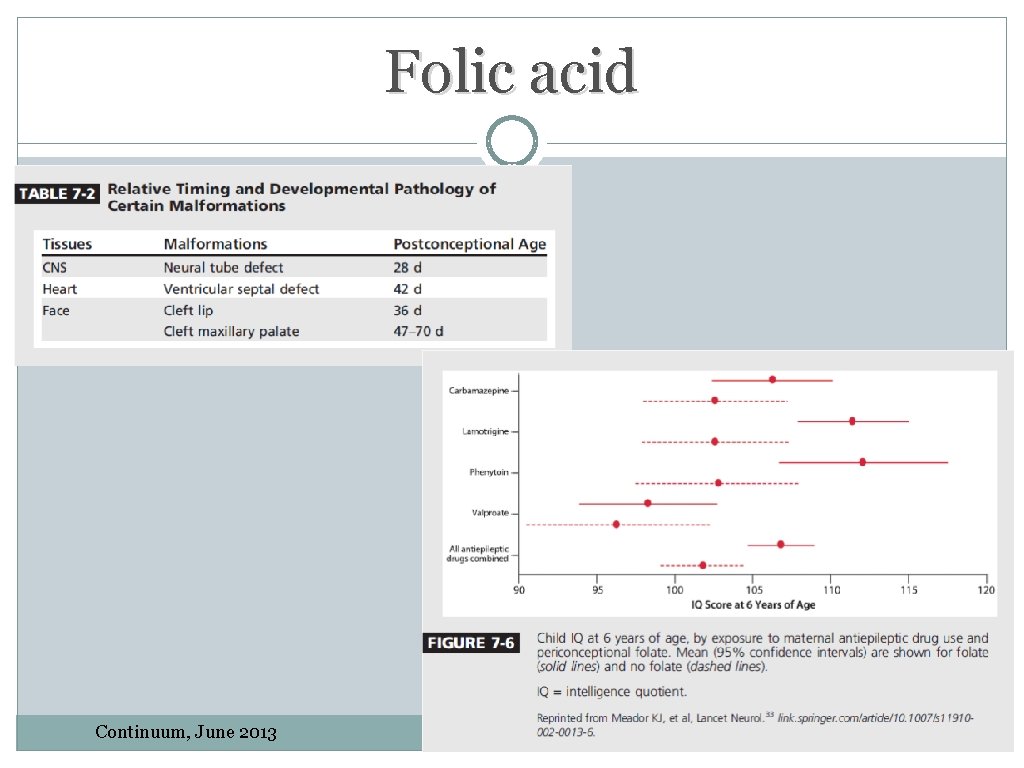 Folic acid Continuum, June 2013 Folic acid Continuum, June 2013