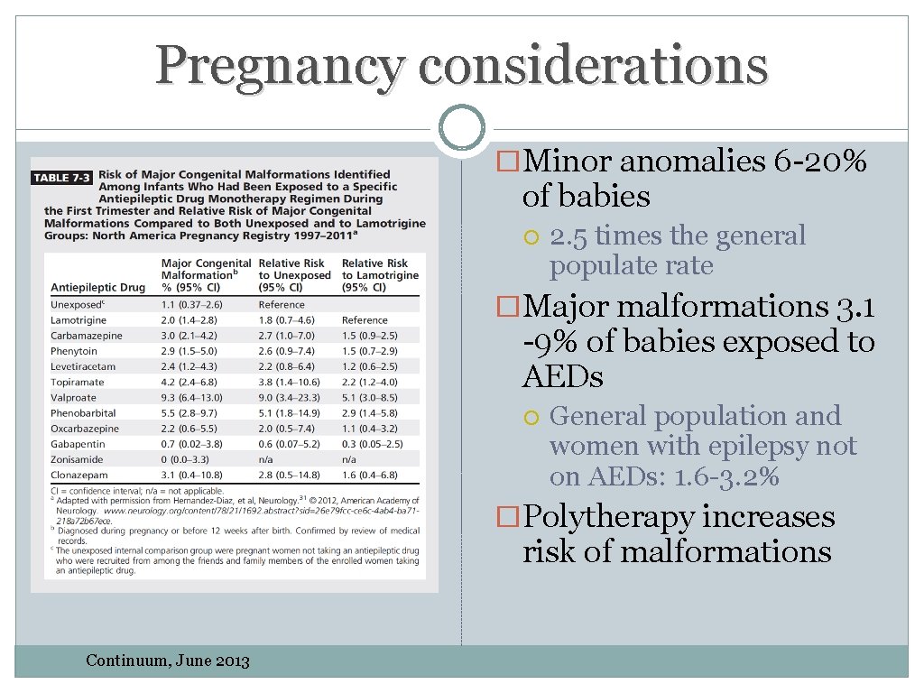 Pregnancy considerations �Minor anomalies 6 -20% of babies 2. 5 times the general populate Pregnancy considerations �Minor anomalies 6 -20% of babies 2. 5 times the general populate