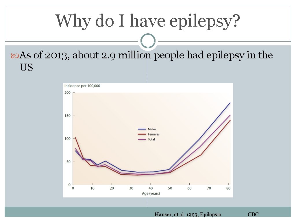 Why do I have epilepsy? As of 2013, about 2. 9 million people had Why do I have epilepsy? As of 2013, about 2. 9 million people had