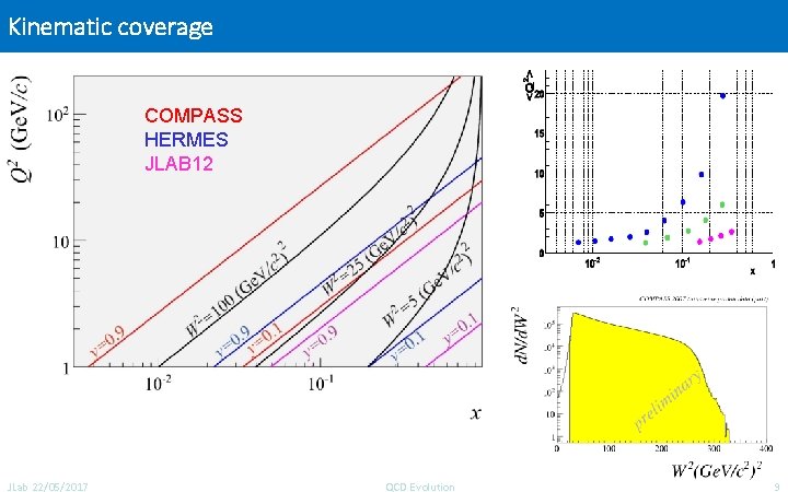 Tmd Effect Graph TMD EFFECTS IN SIDIS COMPASS Andrea Bressan University