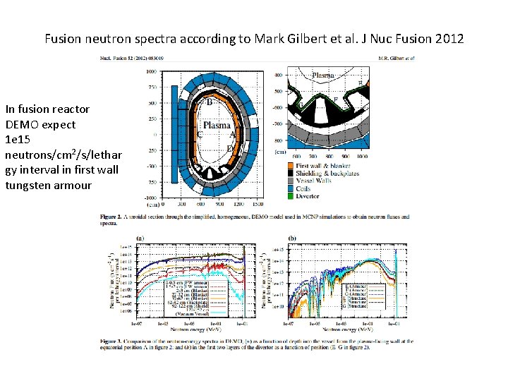 Fusion neutron spectra according to Mark Gilbert et al. J Nuc Fusion 2012 In