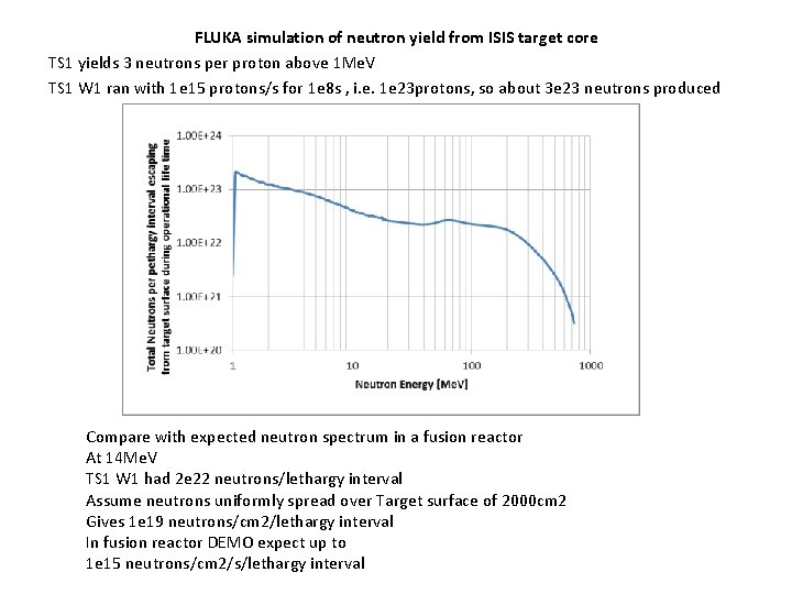 FLUKA simulation of neutron yield from ISIS target core TS 1 yields 3 neutrons