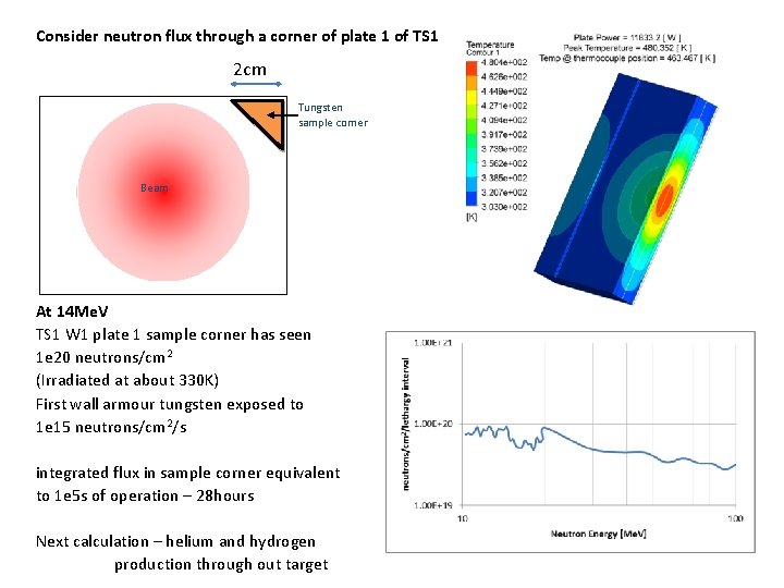 Consider neutron flux through a corner of plate 1 of TS 1 2 cm