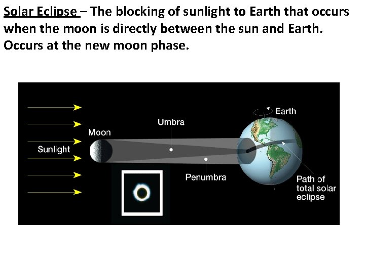 Solar Eclipse – The blocking of sunlight to Earth that occurs when the moon