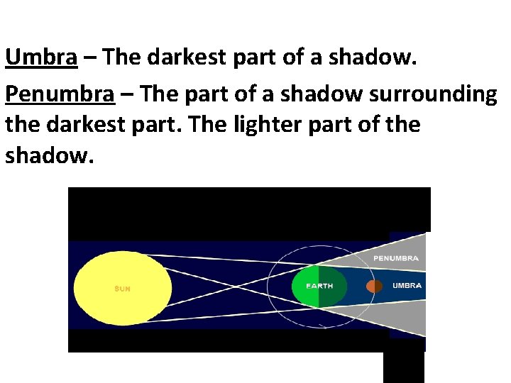 Umbra – The darkest part of a shadow. Penumbra – The part of a