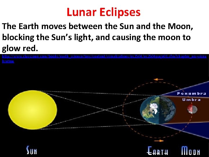 Lunar Eclipses The Earth moves between the Sun and the Moon, blocking the Sun’s