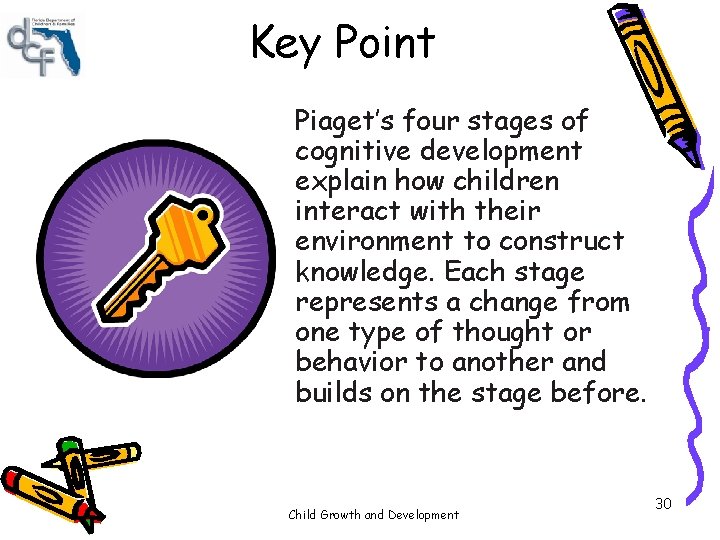 Key Point Piaget’s four stages of cognitive development explain how children interact with their Key Point Piaget’s four stages of cognitive development explain how children interact with their