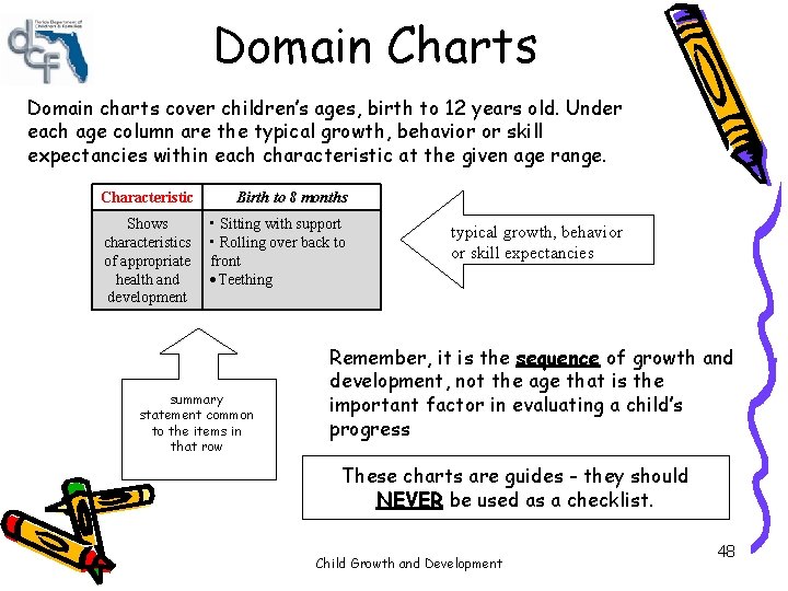 Domain Charts Domain charts cover children’s ages, birth to 12 years old. Under each Domain Charts Domain charts cover children’s ages, birth to 12 years old. Under each