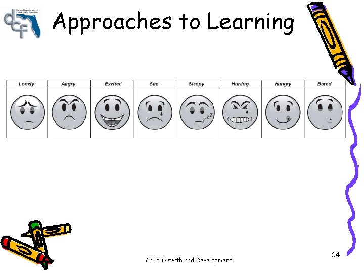 Approaches to Learning Child Growth and Development 64 Approaches to Learning Child Growth and Development 64