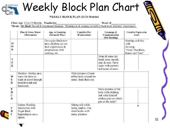 Weekly Block Plan Chart Child Growth and Development 81 Weekly Block Plan Chart Child Growth and Development 81