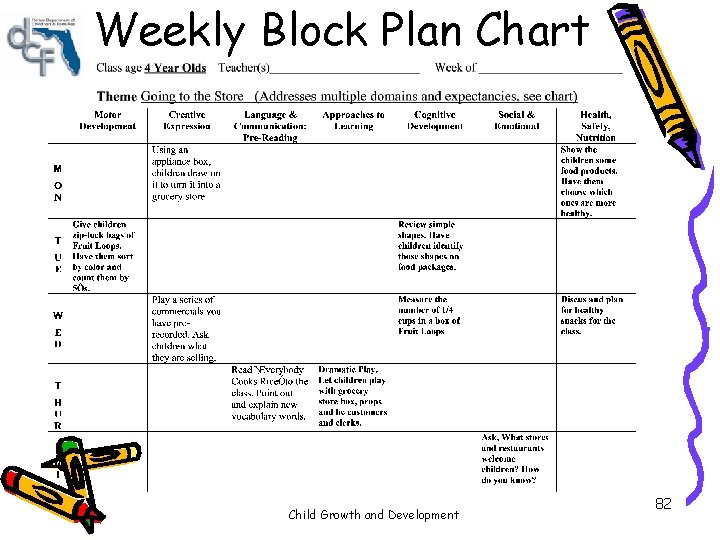 Weekly Block Plan Chart Child Growth and Development 82 Weekly Block Plan Chart Child Growth and Development 82