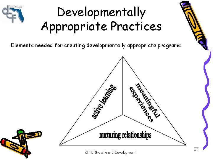 Developmentally Appropriate Practices Elements needed for creating developmentally appropriate programs Child Growth and Development Developmentally Appropriate Practices Elements needed for creating developmentally appropriate programs Child Growth and Development