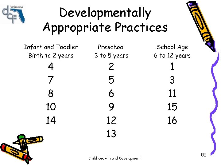Developmentally Appropriate Practices Child Growth and Development 88 Developmentally Appropriate Practices Child Growth and Development 88