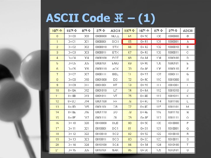 ASCII Code 표 – (1) 