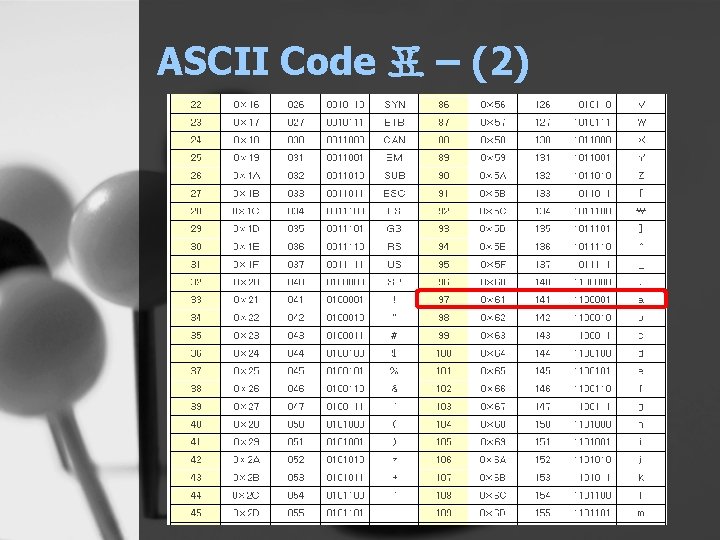 ASCII Code 표 – (2) 