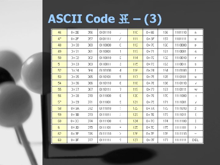 ASCII Code 표 – (3) 