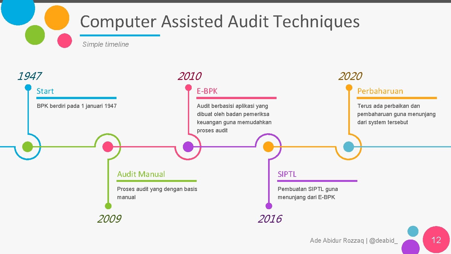 Computer Assisted Audit Techniques Simple timeline 1947 2010 2020 Start E-BPK Perbaharuan BPK berdiri