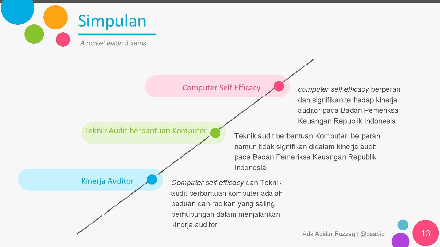 Simpulan A rocket leads 3 items Computer Self Efficacy Teknik Audit berbantuan Komputer Kinerja