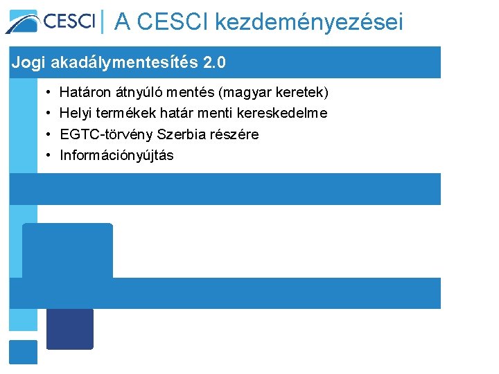 A CESCI kezdeményezései Jogi akadálymentesítés 2. 0 • • Határon átnyúló mentés (magyar keretek)