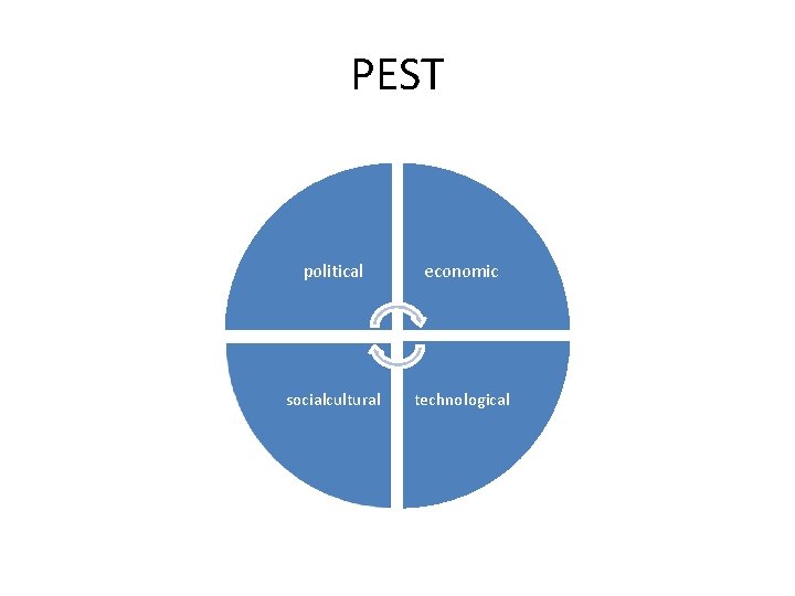 PEST political economic socialcultural technological 