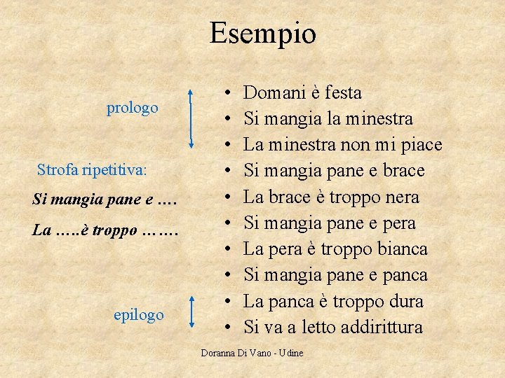 Esempio prologo Strofa ripetitiva: Si mangia pane e …. La …. . è troppo Esempio prologo Strofa ripetitiva: Si mangia pane e …. La …. . è troppo