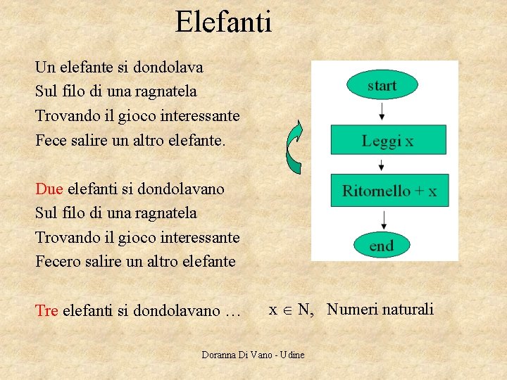 Elefanti Un elefante si dondolava Sul filo di una ragnatela Trovando il gioco interessante Elefanti Un elefante si dondolava Sul filo di una ragnatela Trovando il gioco interessante
