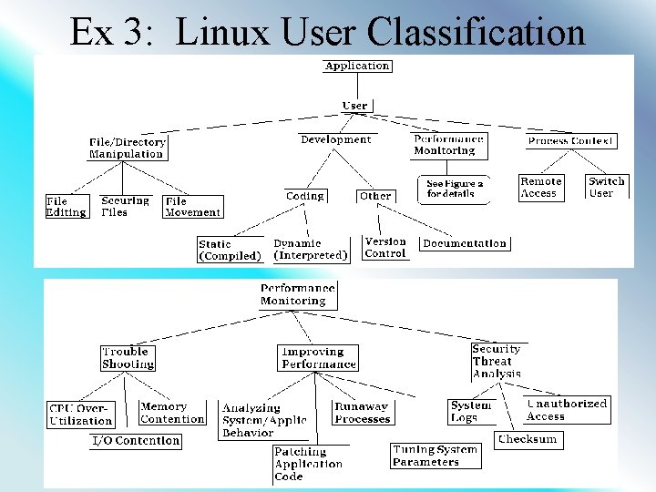 Ex 3: Linux User Classification 