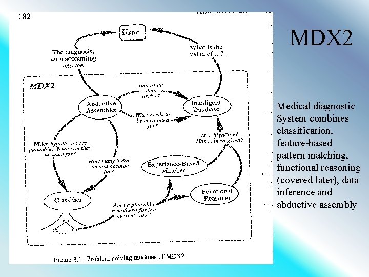 MDX 2 Medical diagnostic System combines classification, feature-based pattern matching, functional reasoning (covered later),