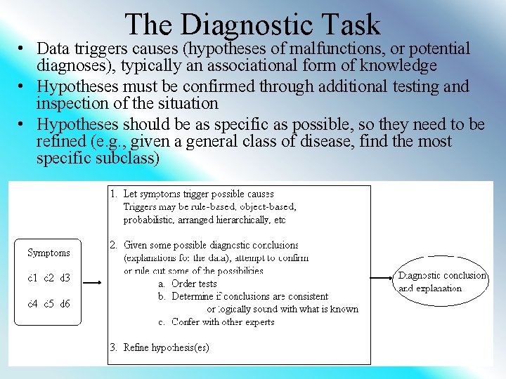 The Diagnostic Task • Data triggers causes (hypotheses of malfunctions, or potential diagnoses), typically