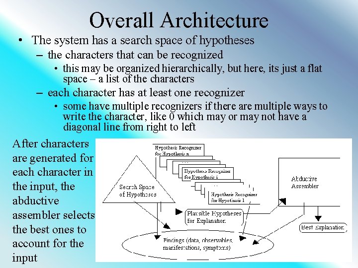 Overall Architecture • The system has a search space of hypotheses – the characters