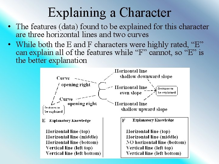 Explaining a Character • The features (data) found to be explained for this character