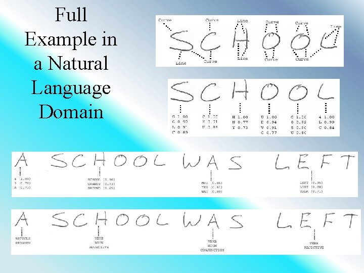 Full Example in a Natural Language Domain 