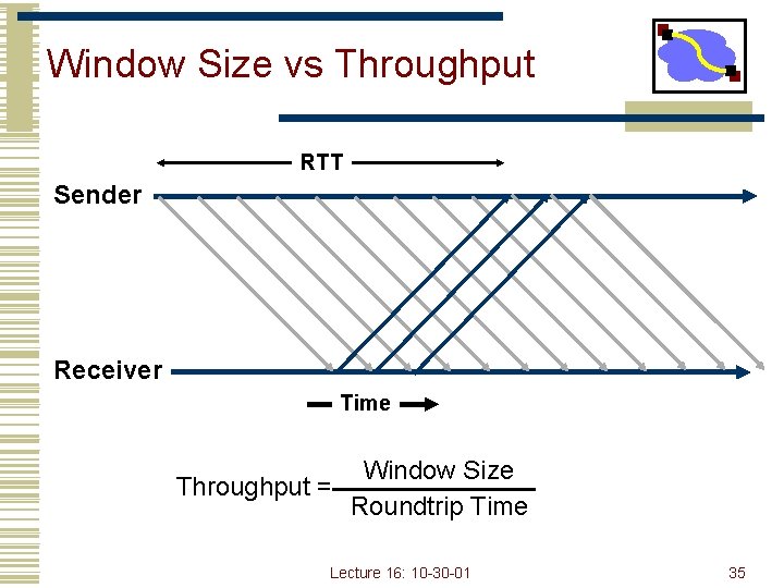 Window Size vs Throughput RTT Sender Receiver Time Throughput = Window Size Roundtrip Time