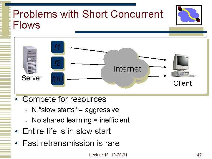 Problems with Short Concurrent Flows f 1 f 2 Server Internet f(n) Client •