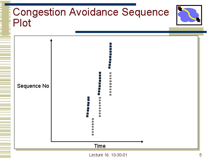 Congestion Avoidance Sequence Plot Sequence No Time Lecture 16: 10 -30 -01 5 