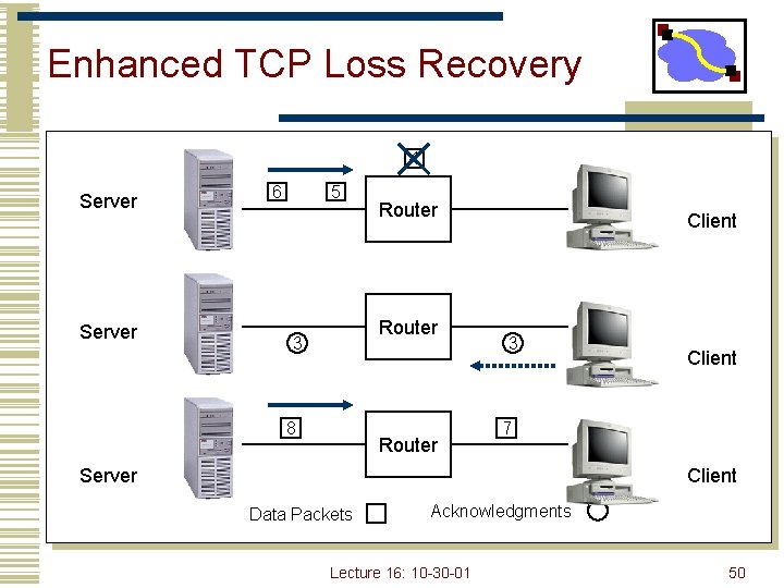 Enhanced TCP Loss Recovery 4 Server 6 5 Router 3 8 Router Client 3