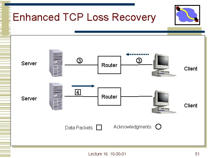 Enhanced TCP Loss Recovery Server 3 Router 4 3 Client Router Server Client Data