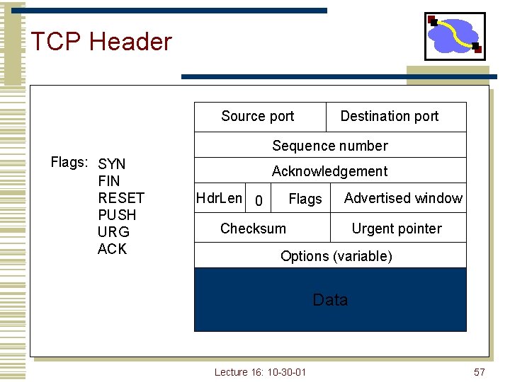 TCP Header Source port Destination port Sequence number Flags: SYN FIN RESET PUSH URG