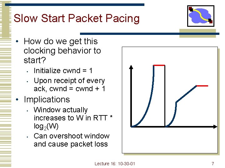 Slow Start Packet Pacing • How do we get this clocking behavior to start?